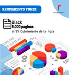 Toner Compatible Para Ricoh Impresora  Sp3400n Sp3400sf Sp3410dn Sp3410sf
